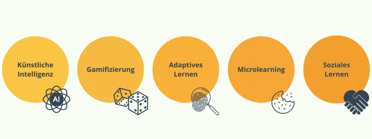 elearning, adaptive learning, microlearning, trends